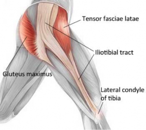 ITB What is it? Why does it hurt? How to treat it?